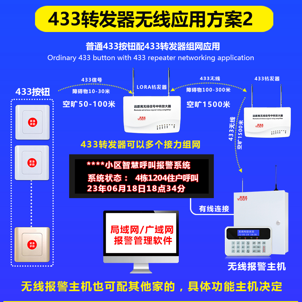 1724373942523654.jpg 433轉(zhuǎn)發(fā)器詳情頁(yè)12(宜居通).jpg